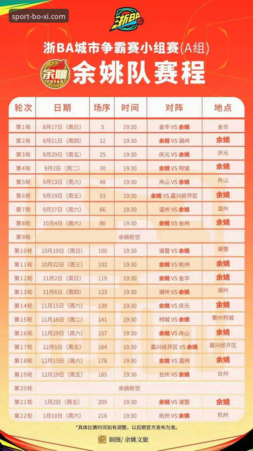 CBA季后赛生死战精析：浙江加时逆转宁波晋级八强观赛指南